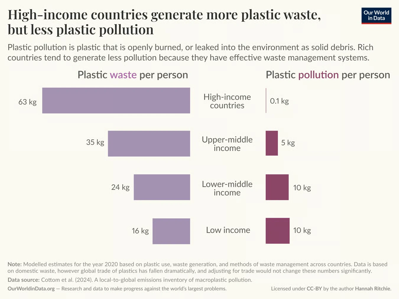 por qué la basura plástica sigue arruinando el planeta y qué podemos hacer por qué la basura plástica sigue arruinando el planeta y qué podemos hacer