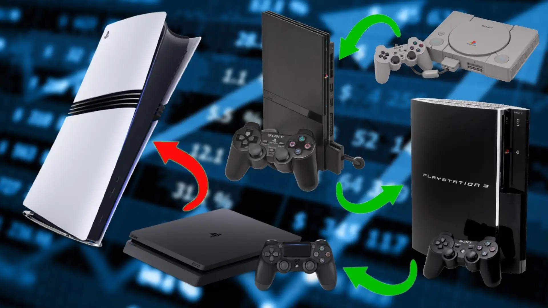 evolución de los precios de las consolas PlayStation desde su lanzamiento hasta 2026 evolución de los precios de las consolas PlayStation desde su lanzamiento hasta 2026