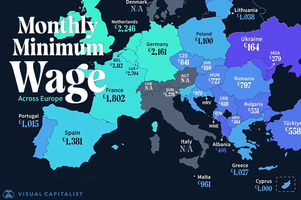 La enorme brecha del salario mínimo en Europa: de 164 € en Ucrania a casi 4.800 € en Suiza La enorme brecha del salario mínimo en Europa: de 164 € en Ucrania a casi 4.800 € en Suiza