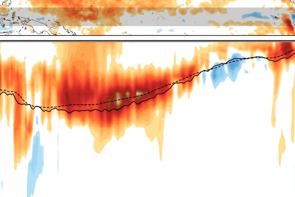Un fenómeno meteorológico extremo amenaza con llegar en 2027 Un fenómeno meteorológico extremo amenaza con llegar en 2027