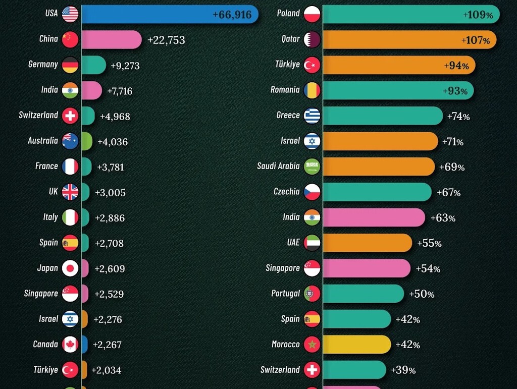 dónde crecen más los ultrarricos en el mundo dónde crecen más los ultrarricos en el mundo