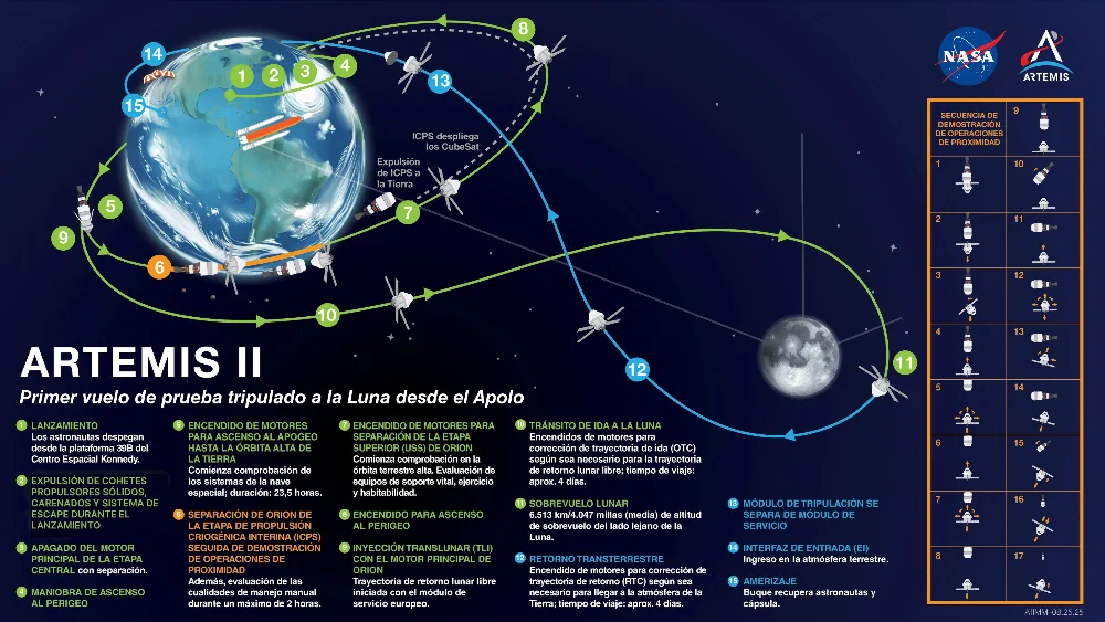 mision artemisa ii: así vivirán los astronautas su viaje a la luna mision artemisa ii: así vivirán los astronautas su viaje a la luna