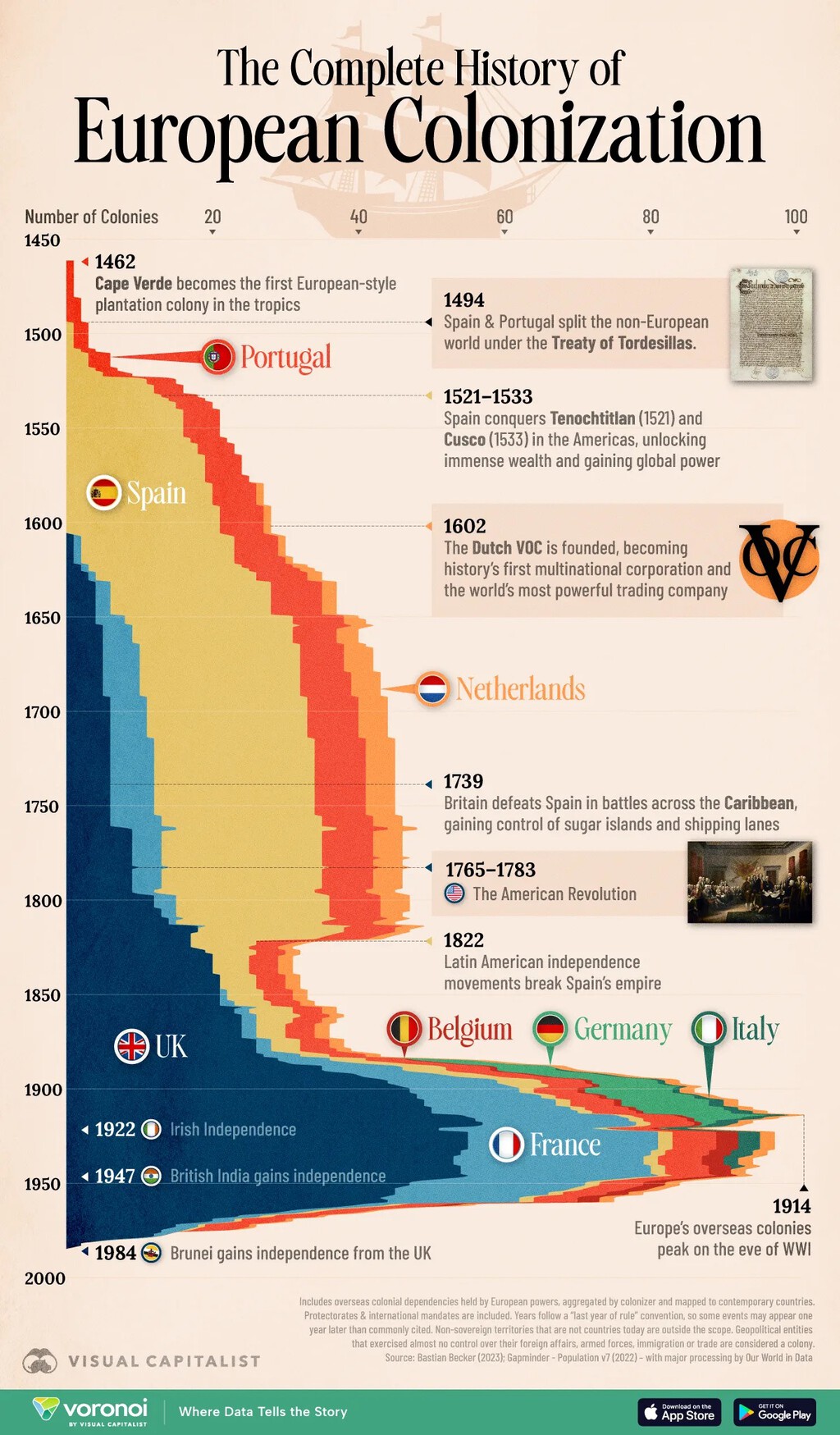 el auge y caída de los imperios europeos: 550 años de colonialismo el auge y caída de los imperios europeos: 550 años de colonialismo